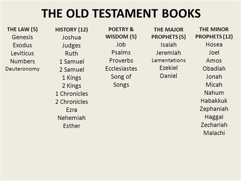 how many books are in the new and old testament: exploring the rich tapestry of biblical literature