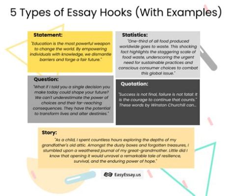 what are good hooks for argumentative essays? exploring the art of captivating your audience