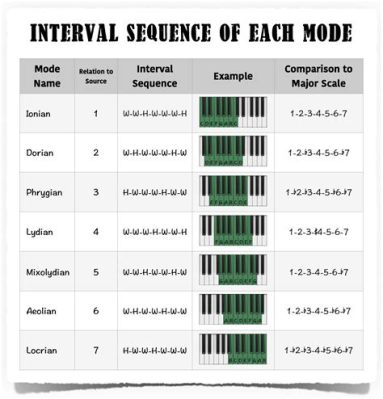 What Is a Mode in Music and Its Various Expressions