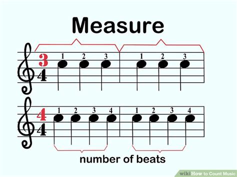 what is measure in music